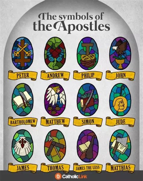 Infographic: The Symbols Of The Apostles | Catholic-Link