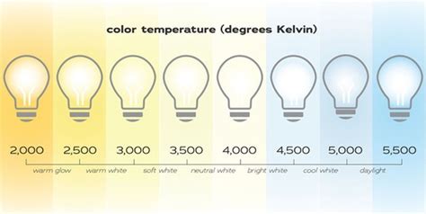 Creating Your Home Office Series, Part 4: Lighting - Christopher Zoltan ...