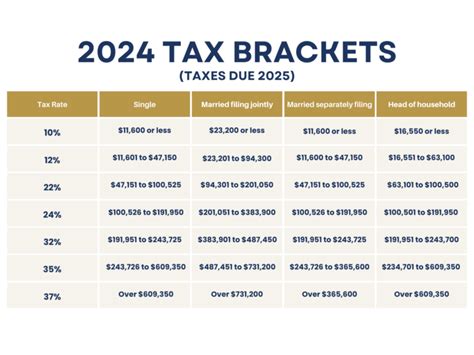 Us 2024 Tax Brackets With Dependents - Janna Sheila