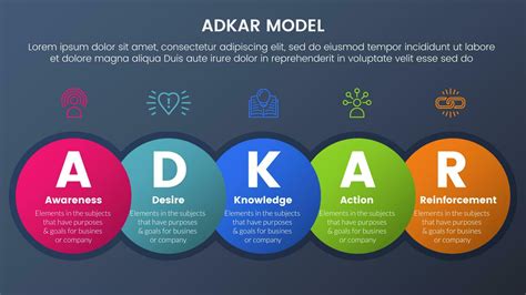 adkar model change management framework infographic 5 stages with big circle and horizontal ...