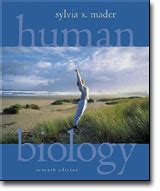 Human Biology | Interactive Maps