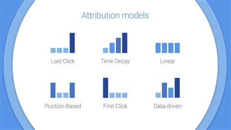 What is Attribution Modelling & Why Is It Important?