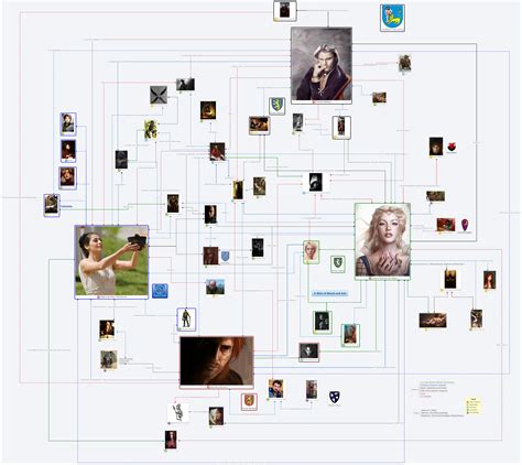 A Web of Blood and Ash - XMind - Mind Mapping Software