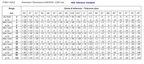 ISO Hole Tolerance Chart