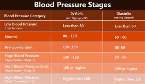 Understanding Blood Pressure Readings | Health Checkup