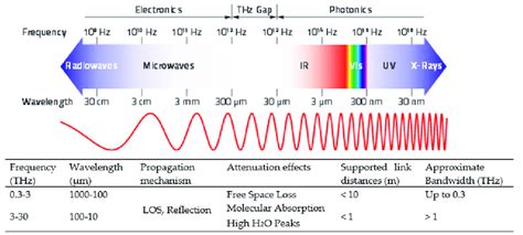 Predict The Wavelength Of The Fifth Line In The Spectrum 60+ Pages Solution [1.7mb] - Updated ...