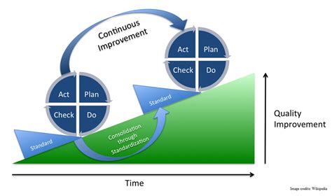 Deming vs Juran vs Crosby philosophy: Pioneers of Project Management