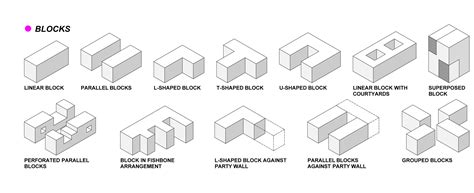 formal typologies of dense residential architectures | Urban design and Architecture