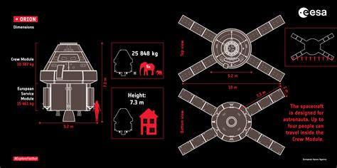 ESA - Orion: dimensions