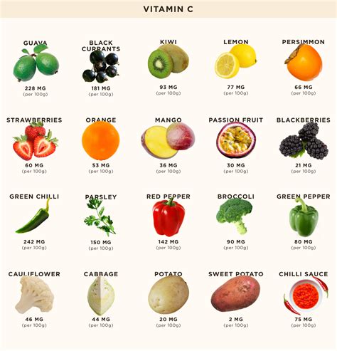 What Does Vitamin C Do for the Immune System? - Solgar