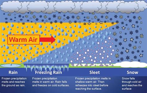 Sleet, hail or freezing rain: O que"é a diferença entre esses pellets gelados? - nj.com | Following