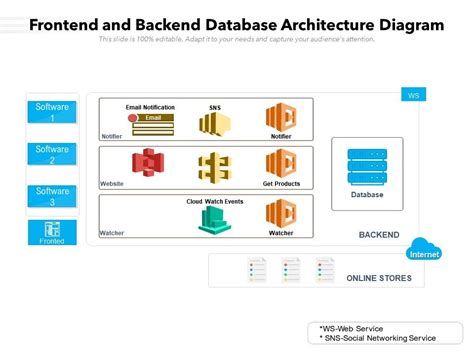 Frontend And Backend Database Architecture Diagram | Presentation Graphics | Presentation ...