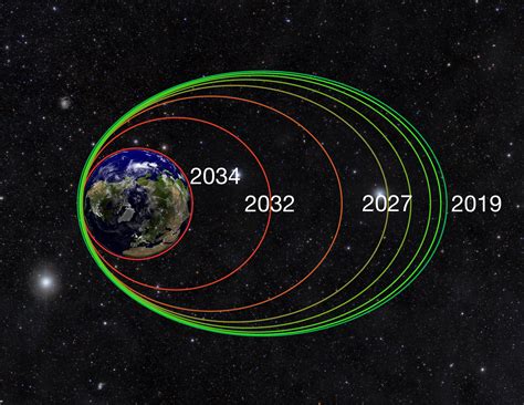 NASA’s Van Allen Probes Begin Final Phase of Exploration