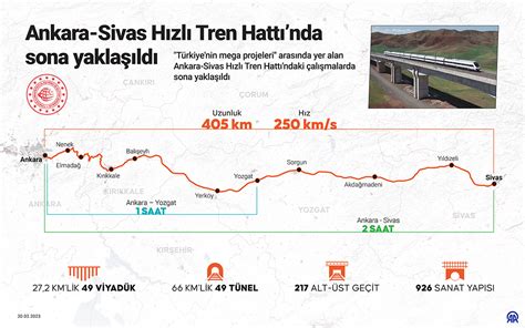 Cumhurbaşkanı Erdoğan dev projeyi duyurdu! O iller arası yolculuk 10 saat kısalacak: Milyonlarca ...