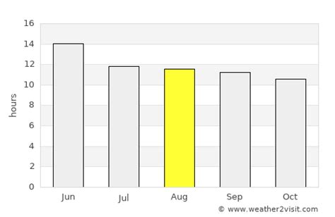 Catalina Foothills Weather in August 2024 | United States Averages ...