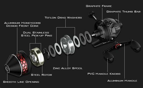 Best Spincast Reels Reviewed: 2022 Comprehensive Guide