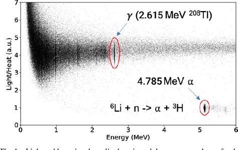 Figure 1 from Light Collection of Some Molybdate Crystal Absorbers for Cryogenic Calorimeters at ...