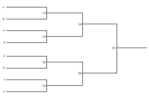 8 team single elimination bracket seeded – Interbasket