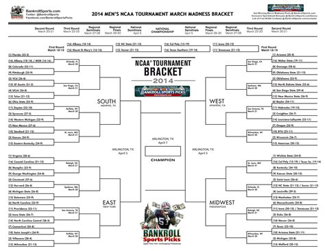 List of Free NCAA Tournament Bracket Contests | Bankroll Sports Picks Blog