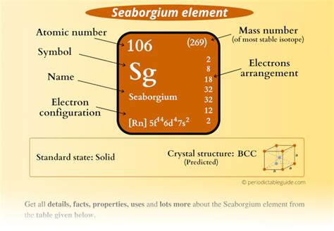 Seaborgium (Sg)- Periodic Table (Element Information & More)