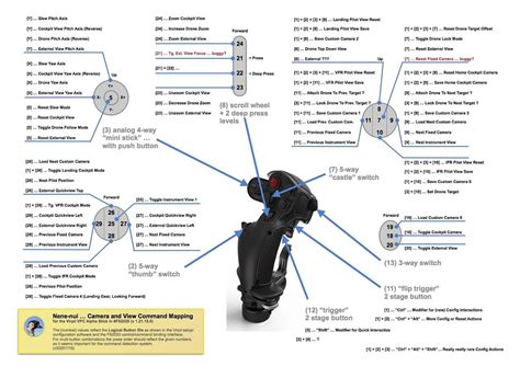 Virpil Alpha Joystick - Hardware & Peripherals - Microsoft Flight Simulator Forums