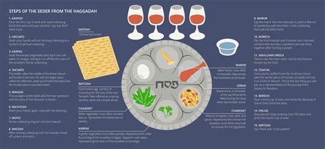 What You Need to Know About Celebrating the Passover Seder