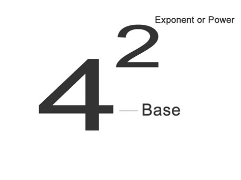 What are exponents? Scientific notation and the use of exponents. Understanding exponents.