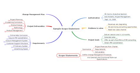 Project Management Mind Map Explained With Examples Edrawmind Vrogue | Porn Sex Picture