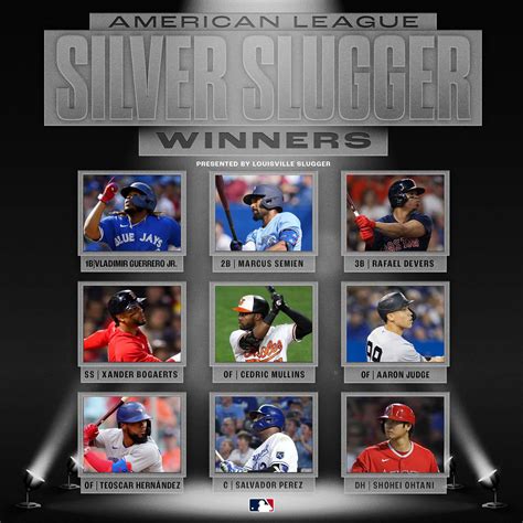 2021 Silver Slugger winners : r/baseball