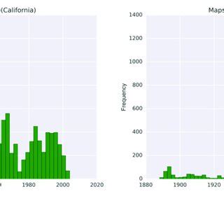 Histograms of USGS topographic maps (all available map scales) by... | Download Scientific Diagram
