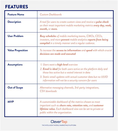 Beautiful How To Write Business Requirements For A Report What Is Technical Format