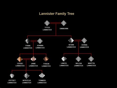 Lannister Family Tree Lannister Family, Family Tree Maker, Tree ...