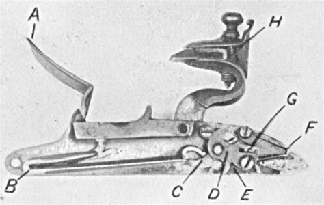 Names of the Principal Parts of a Flintlock Pistol