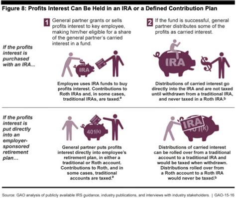 The Peter Thiel Roth IRA Strategy: How He Built a $5 Billion Tax-Free Retirement Account | Equifund