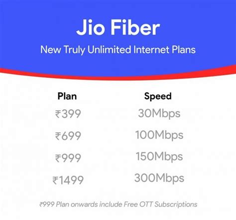 Jio Fiber New Plans: Unlimited Data, Voice Calls, Up to 300Mbps ...