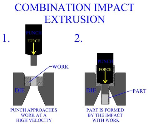 Impact Extrusion