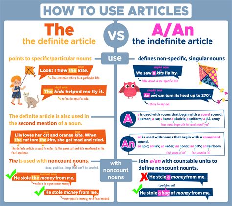 Definite and Indefinite Articles: The & A/An - Curvebreakers