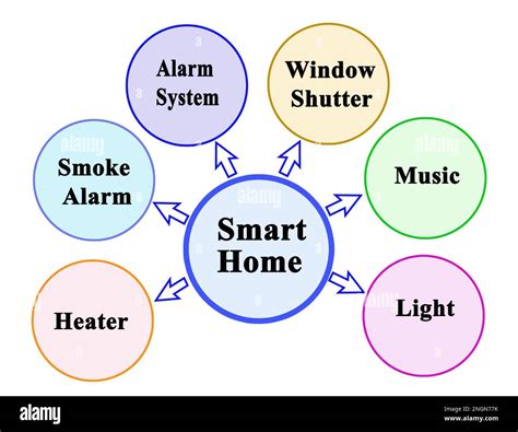 Smart Home Connecting Different Systems Stock Photo - Alamy