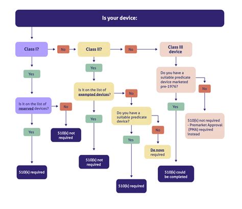 PMA meaning: understanding FDA pre-market approval