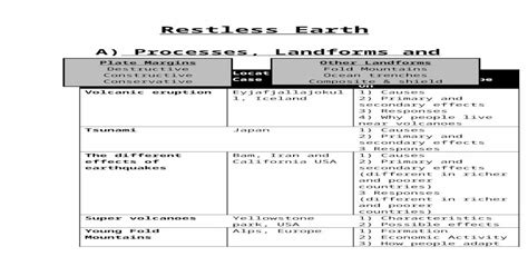 · Web viewRestless Earth. Other Landforms. Fold Mountains. Ocean ...