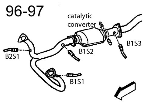 96 blazer 02. Sensor locations - Blazer Forum - Chevy Blazer Forums