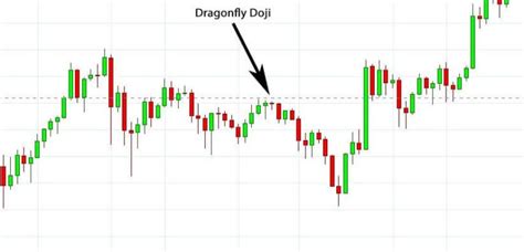 Gravestone Doji Pattern Indicator (2024) For MT4/MT5 Free