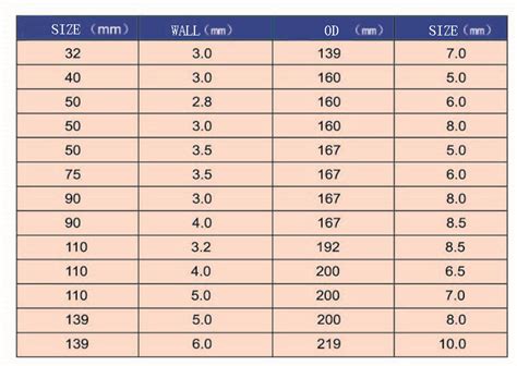 CTS CPVC Dimensions Chart PVC Fittings Online, 59% OFF