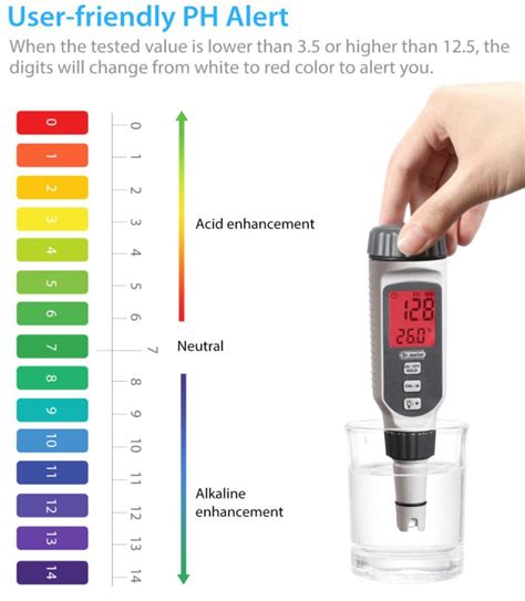 Ultimate Guide to the Best, Most Accurate Digital pH Meters in 2022