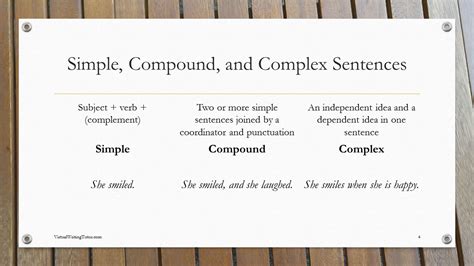 What's the difference? The simple, compound, and complex sentence!