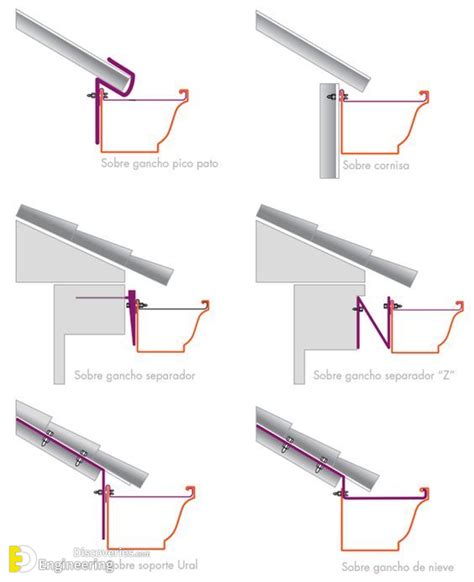 41 rain gutter ideas that are perfect for any home – Artofit