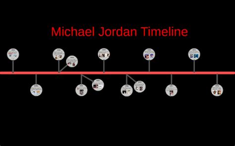 Michael Jordan Timeline by Drew C. on Prezi