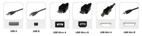 USB 3.1 vs. USB Type-C vs. USB 3.0 What’s the difference?