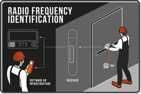 Active RFID Tag - Contin - Customized Fall Management, Call & Wireless ...