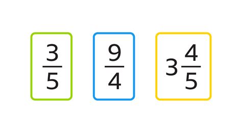 Mixed numbers, proper and improper fractions explained – KS3 Maths - BBC Bitesize